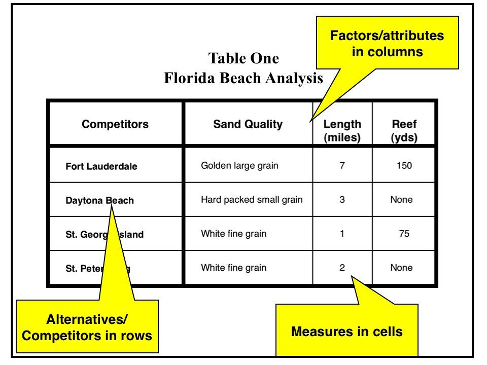 mkt 376 Briefs - Dale Carnegie Brief 2