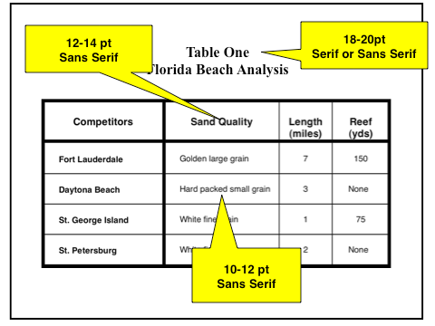 mkt 376 Briefs - Dale Carnegie Brief 3