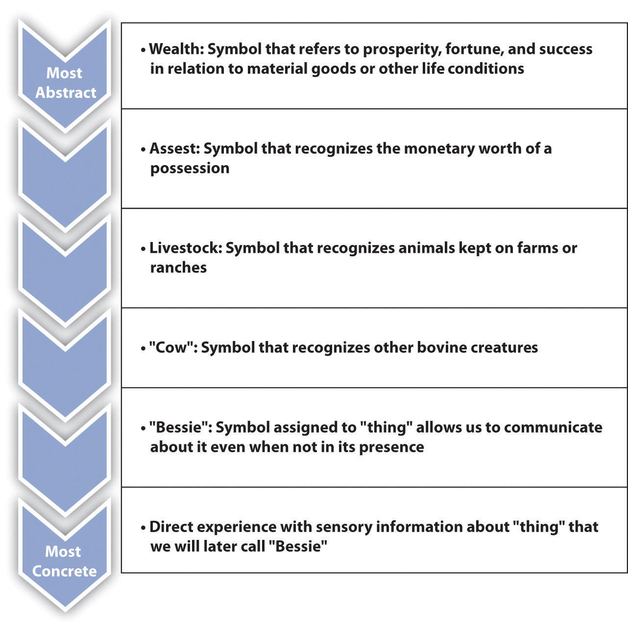 COM 101_"Using Words Well" 1