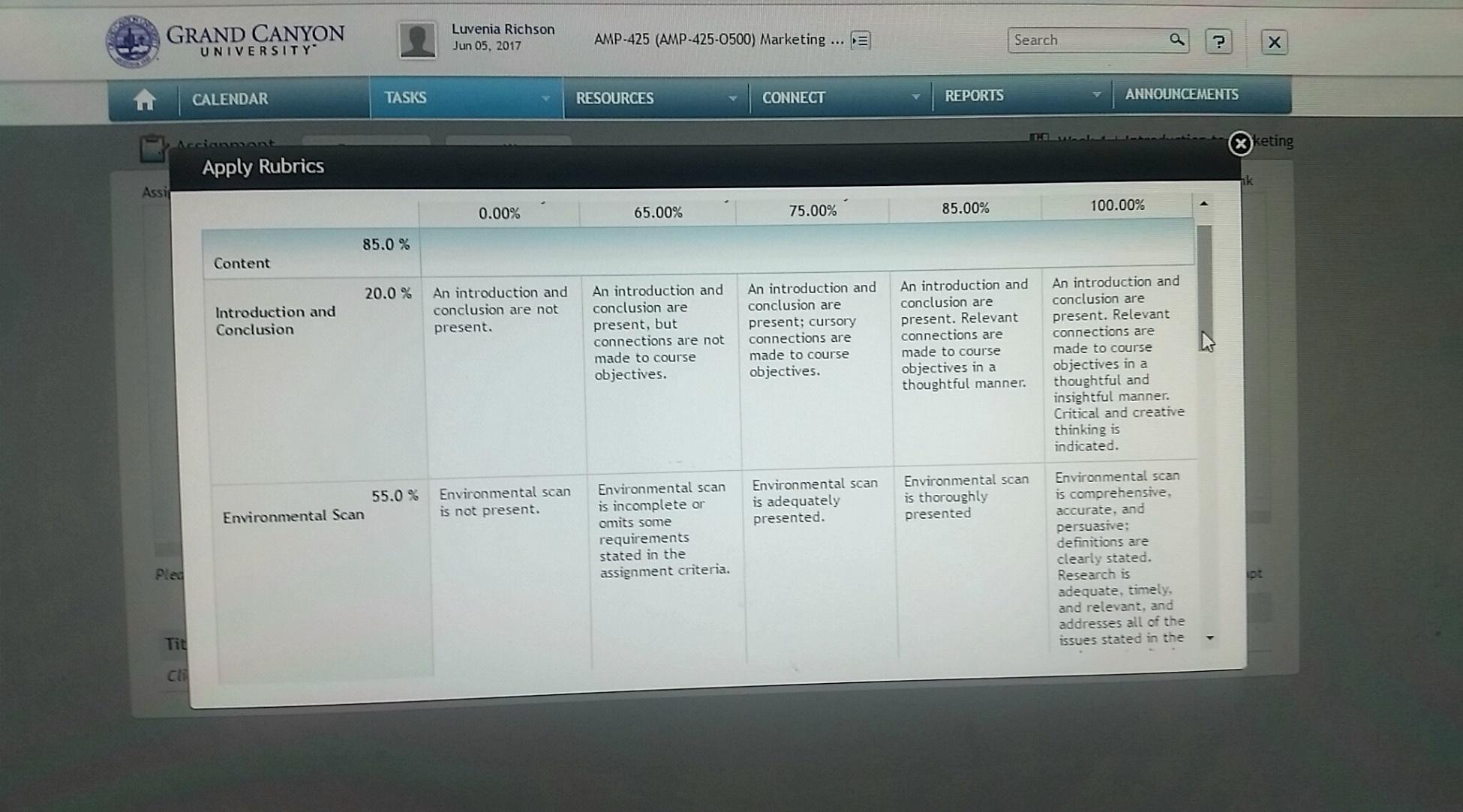 Environmental Scan- $15 1