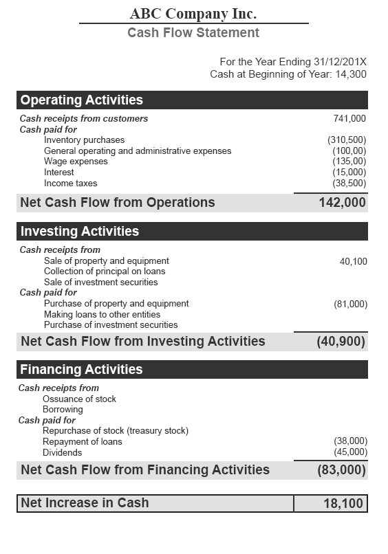 Ratio Analysis and Recommendation 1