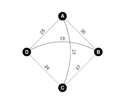 Module 10 Assignment - Problems 1