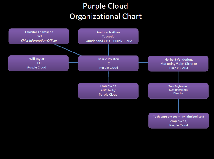 Please READ and review the details of the ENTIRE assignment. The assignment must be written professionally, scholarly, APA format, and MUST include every detail the assignment asks to be completed.Att 2