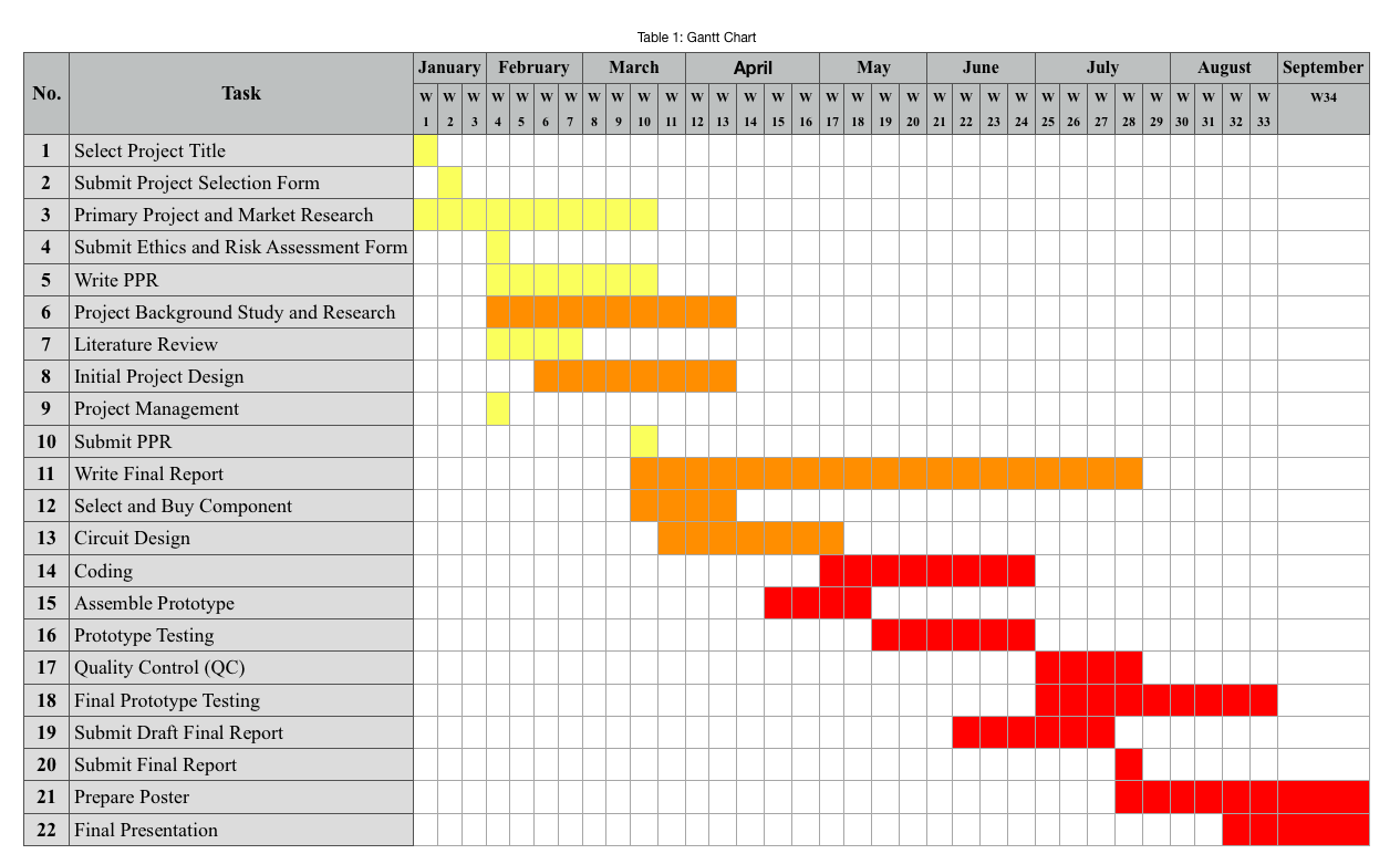 Engineering project: Bike sharing is getting more and more popular worldwide with the advantages of eco-friendly and low-cost. However one of main obstacle to promote bike sharing is that some bikes g 20