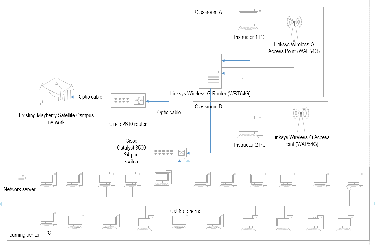 Network Training Guide 1