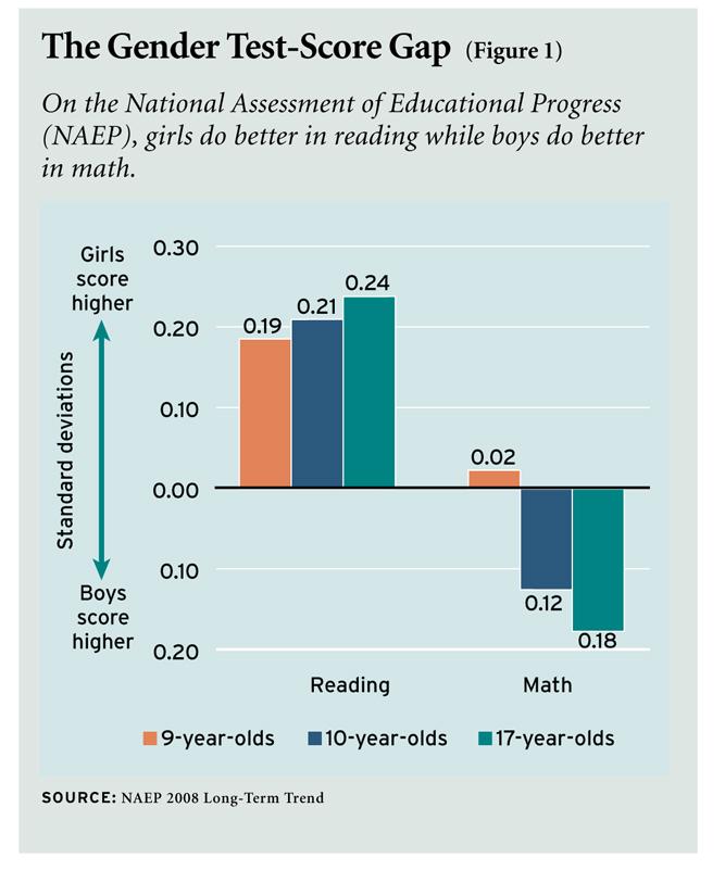 Peer review Worksheet on Research Project 1