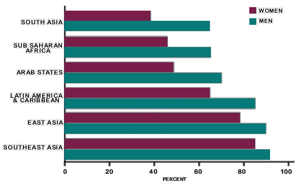 Peer review Worksheet on Research Project 2