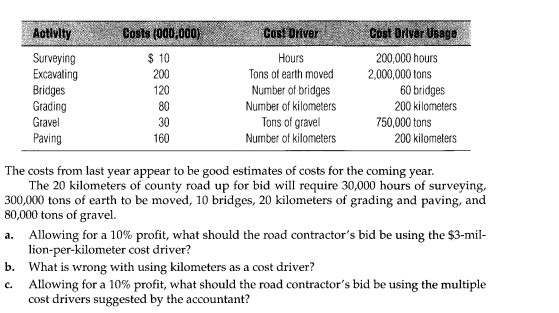 Accounting basic problems 1