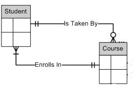 Week 5 iLab for  evagat 1