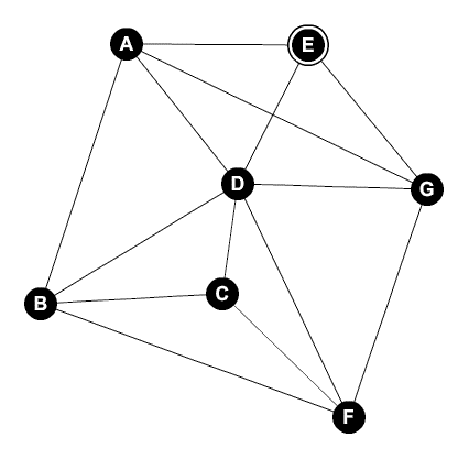 Module 09 Assignment - Problems 1