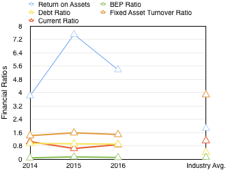 Help! Catch up a missed assignment 1