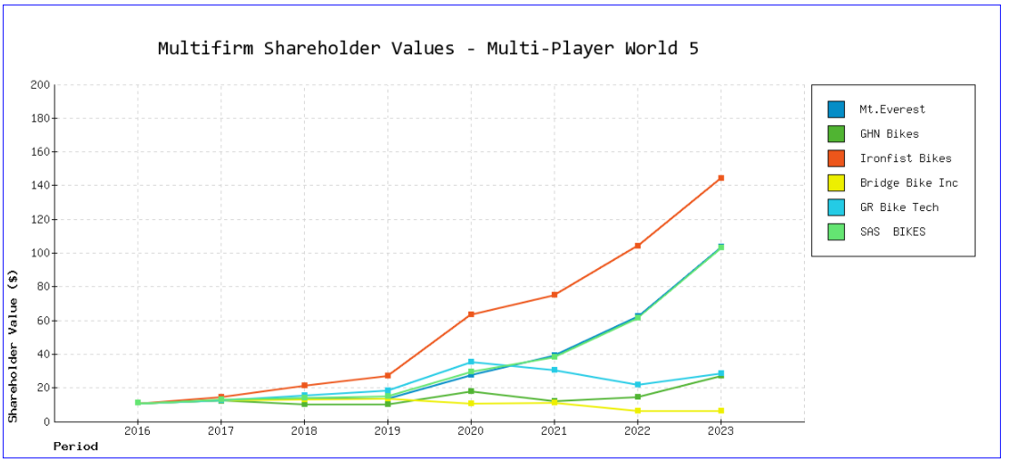 Additional documents - For A-Plus only 1