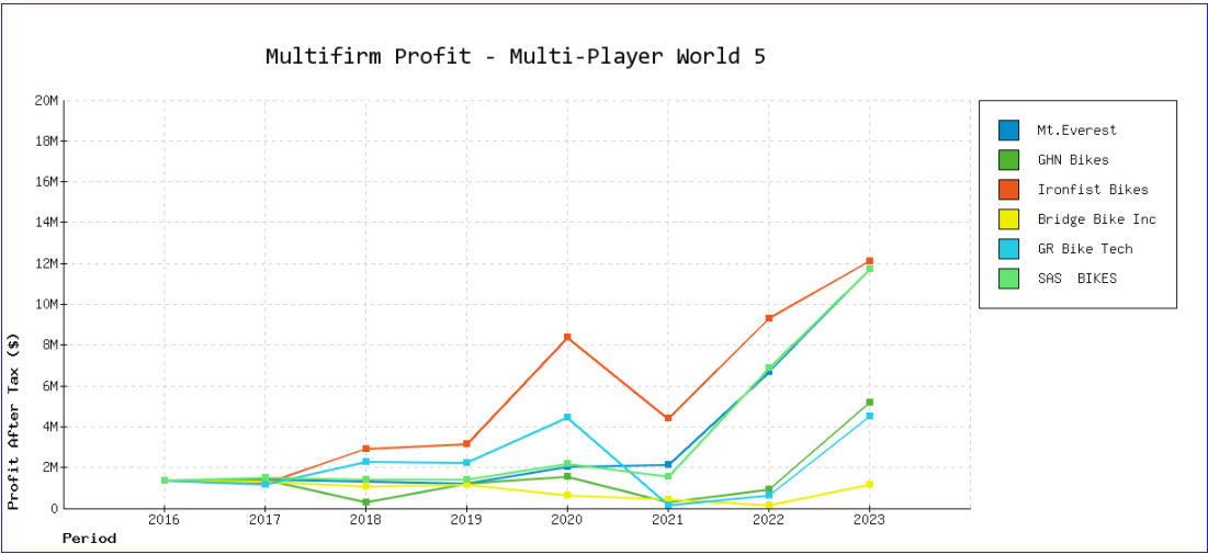 Additional documents - For A-Plus only 2