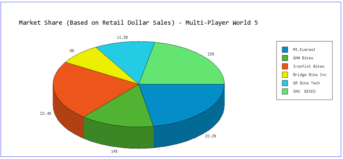 Additional documents - For A-Plus only 3