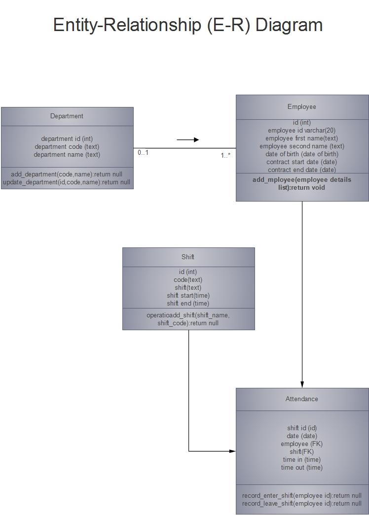 Project Deliverable 4 2
