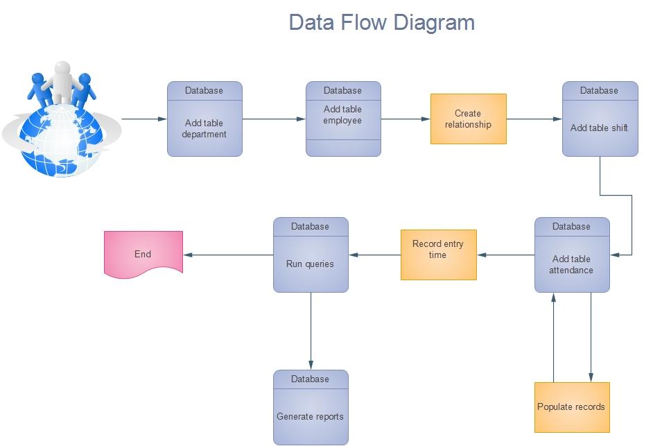Project Deliverable 4 3