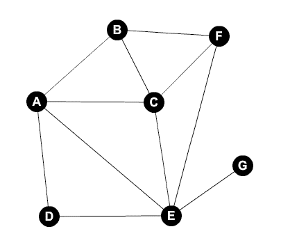Module 08 Assignment - Problems 1