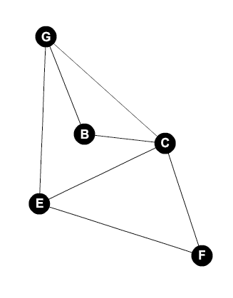 Module 08 Assignment - Problems 2