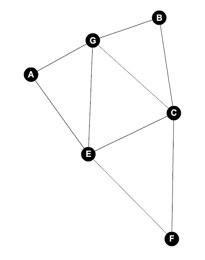 Module 08 Assignment - Problems 3