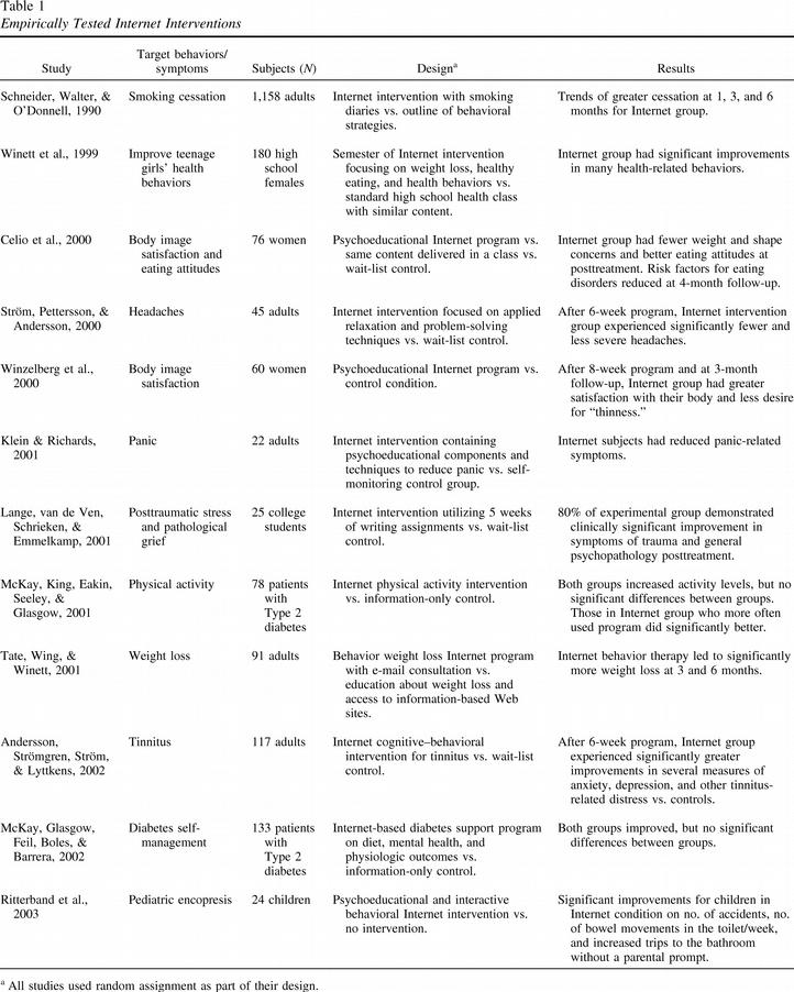 Internet-Based Psychological Interventions 1