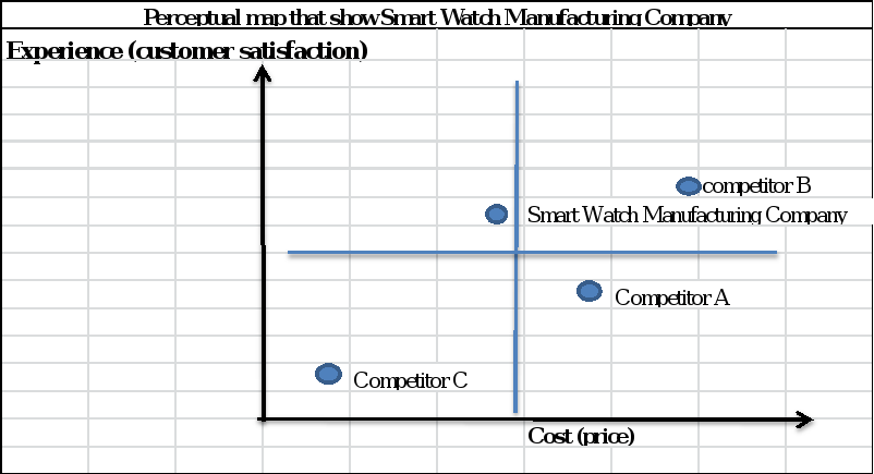 MKT 500: Marketing Management Assignment 3: Part C: Your Marketing Plan: 1