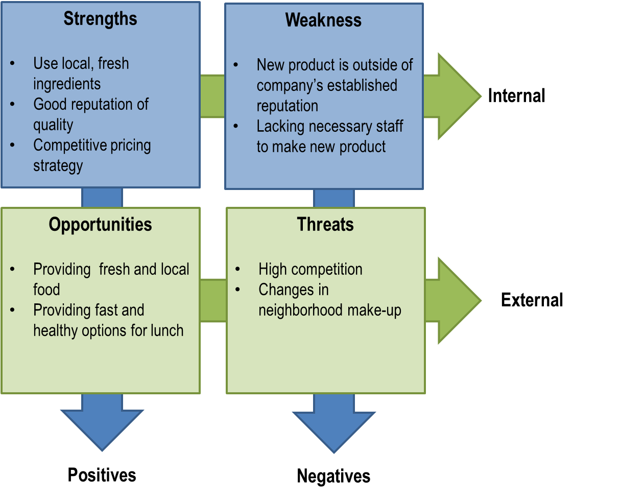 What is Integrated Marketing Channels (IMC)?Integrated marketing communications (IMC) refers to integrating and coordinating the company’s many communications channels (Promotional Mix) to deliver a 1
