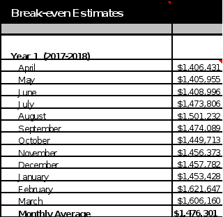 Due Week 7 and worth 80 points---- respond--- 2