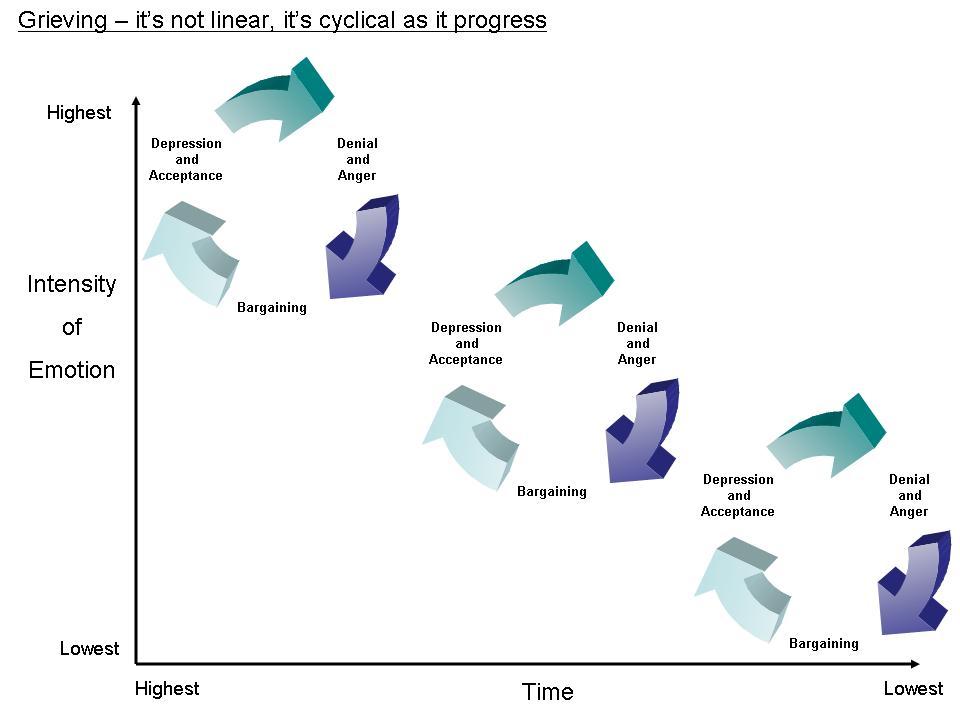 On page 343, of your text is a question, to the left of the Euthanasia and Physician-Assisted Suicide topic (labeled: "Your Thoughts?")."Considering both courses of action will result in death, why is 1