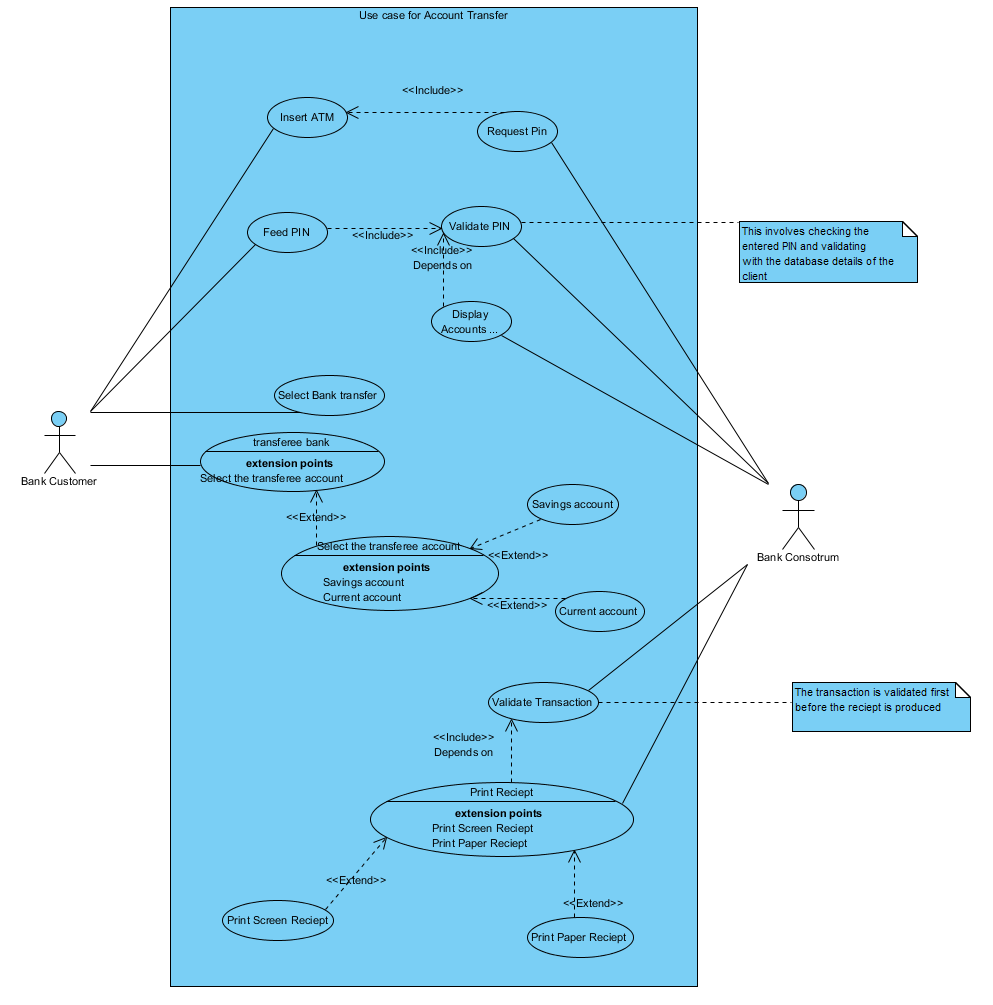 read the discripo and follow the gauid and please change everyword 3