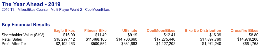 For A-Plus only - Accounting 3