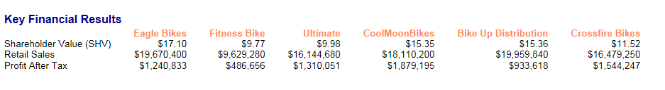 For A-Plus only - Accounting 4