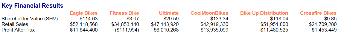 For A-Plus only - Accounting 13