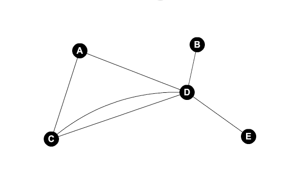 Module 07 Assignment - Problems 1