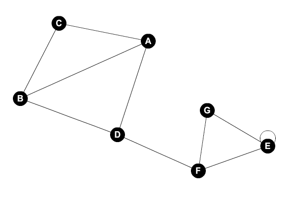 Module 07 Assignment - Problems 2