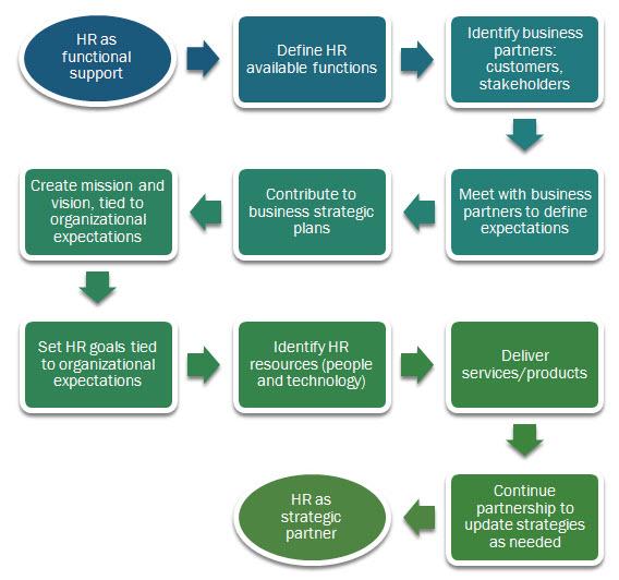 HRIS Solution: Strategic Review 1