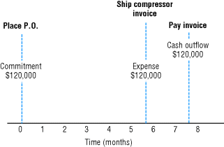 Project Management 1