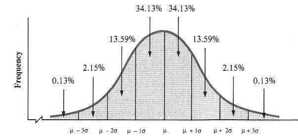 PSYC 2317 SOLUTIONS 1