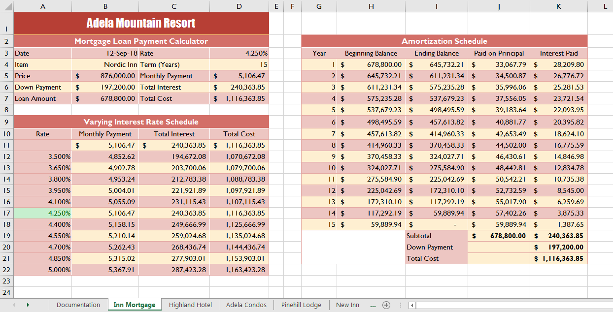 IV. Examine the costs of production for Netflix.a)  Analyze the various costs a firm faces, their trends over time, and how they have impacted your firm’s profitability.  b)  Apply the concepts of 1
