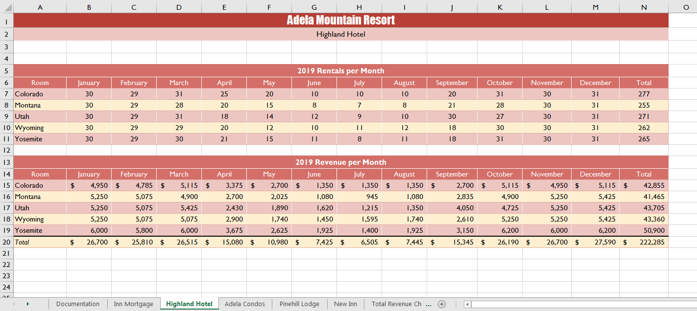 IV. Examine the costs of production for Netflix.a)  Analyze the various costs a firm faces, their trends over time, and how they have impacted your firm’s profitability.  b)  Apply the concepts of 2