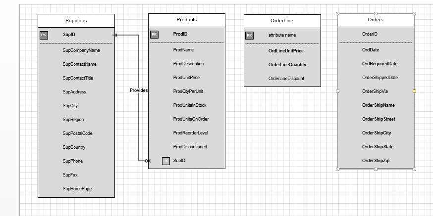 need help in ilab  for kim woods 3
