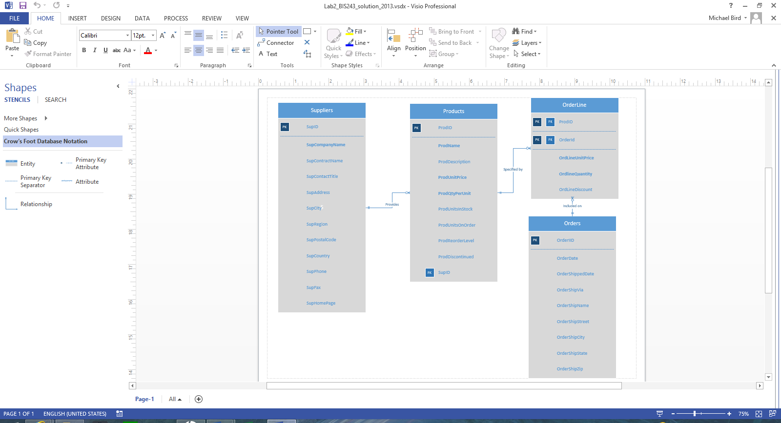 need help in ilab  for kim woods 5