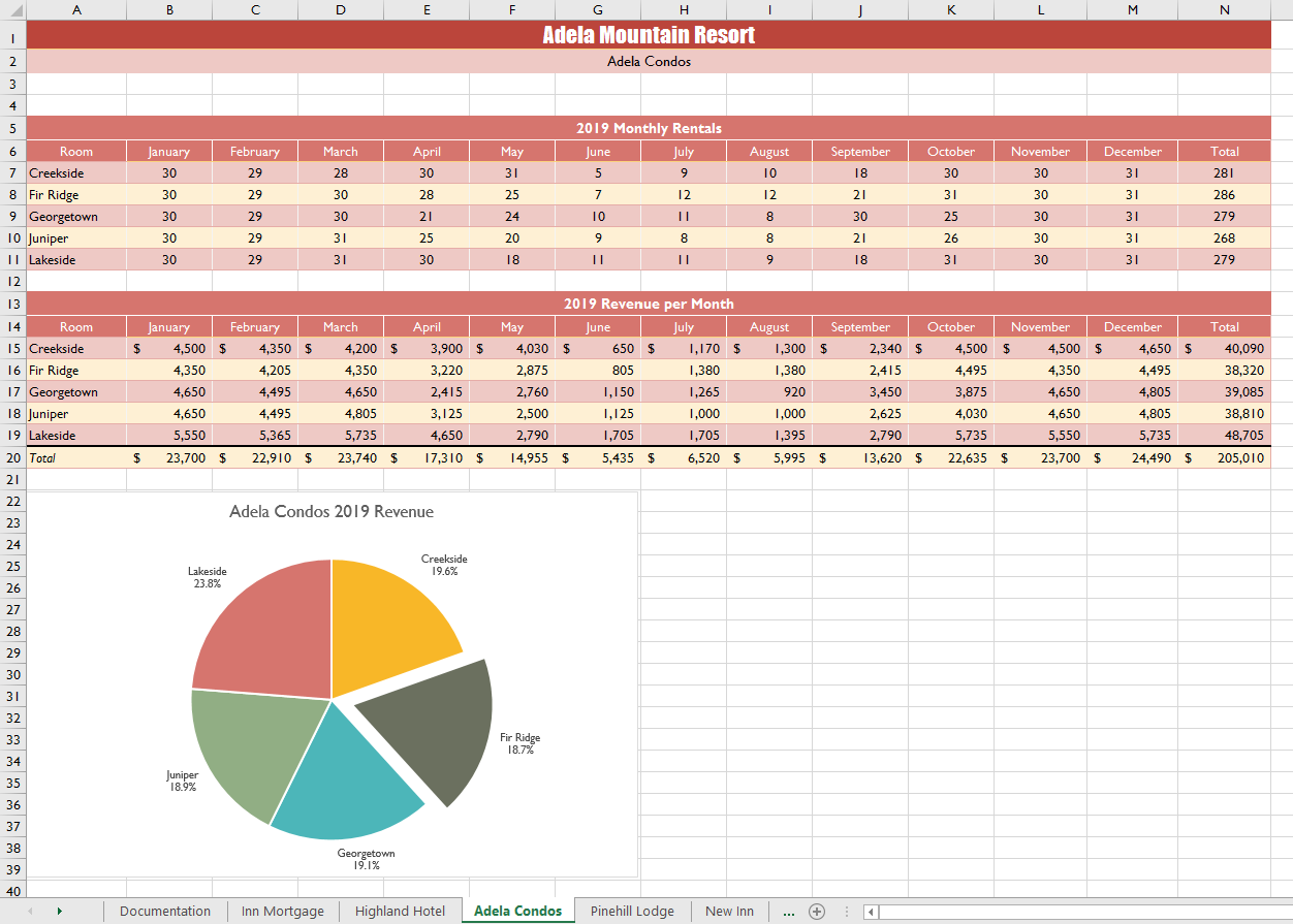 IV. Examine the costs of production for Netflix.a)  Analyze the various costs a firm faces, their trends over time, and how they have impacted your firm’s profitability.  b)  Apply the concepts of 3