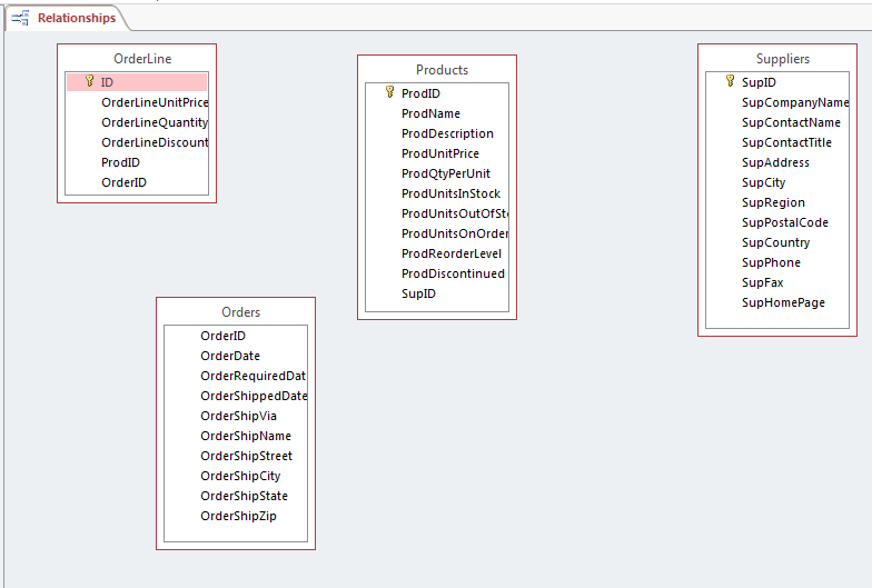 need help in ilab  for kim woods 18