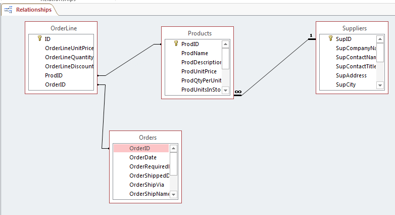 need help in ilab  for kim woods 20