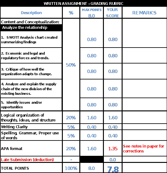 Final Strategic Plan 2