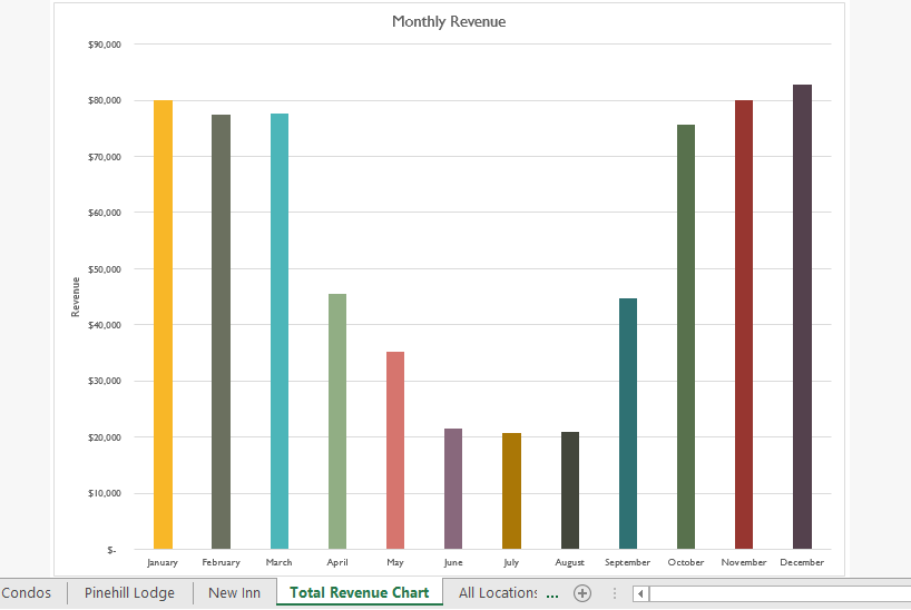 IV. Examine the costs of production for Netflix.a)  Analyze the various costs a firm faces, their trends over time, and how they have impacted your firm’s profitability.  b)  Apply the concepts of 6
