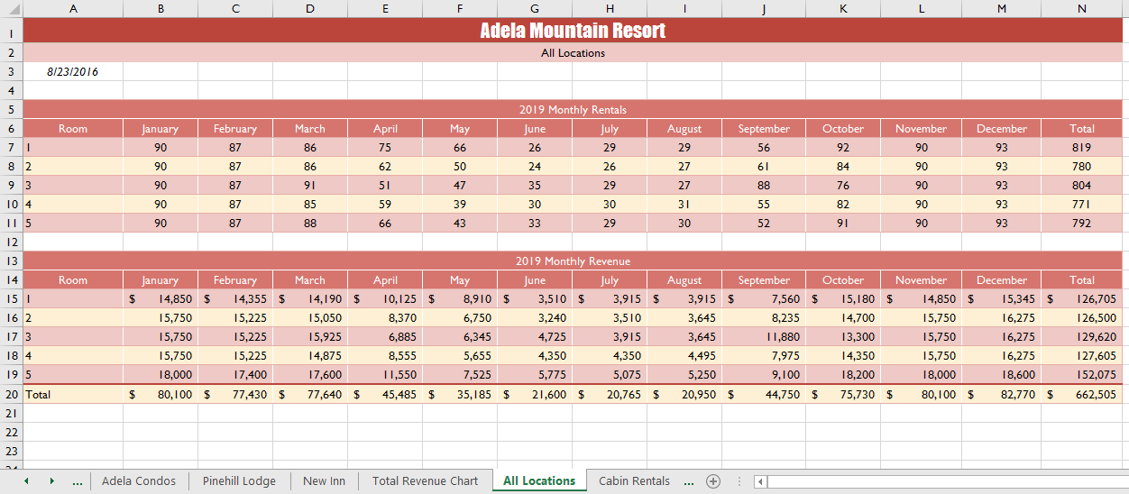 IV. Examine the costs of production for Netflix.a)  Analyze the various costs a firm faces, their trends over time, and how they have impacted your firm’s profitability.  b)  Apply the concepts of 7