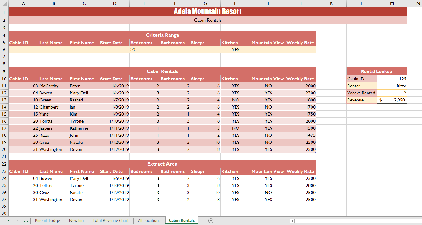 IV. Examine the costs of production for Netflix.a)  Analyze the various costs a firm faces, their trends over time, and how they have impacted your firm’s profitability.  b)  Apply the concepts of 8