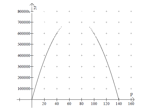 See the whole problems attached 1