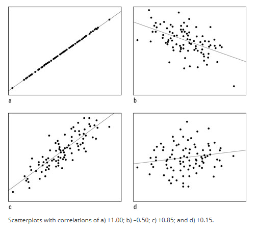 Worksheet for Psych Stats 1